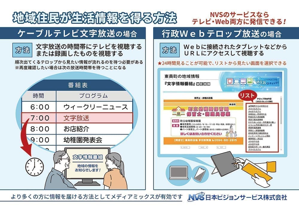 CM放送実例