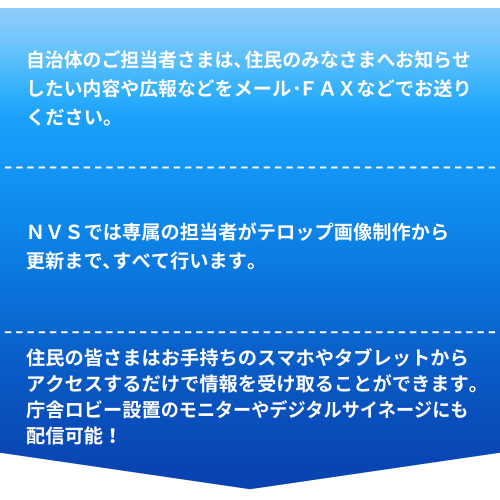 NVSが画像作成から更新まですべて行います