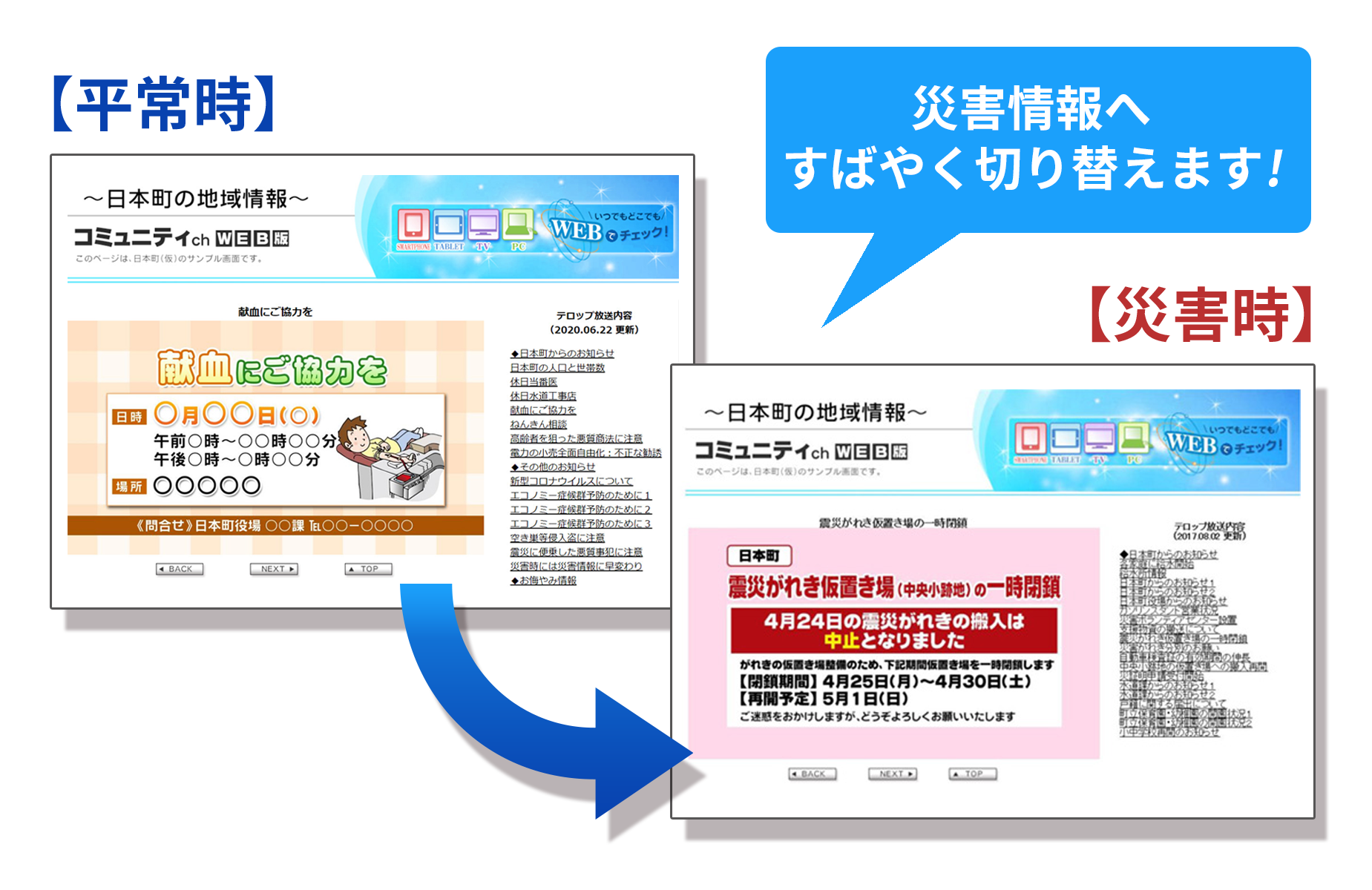 平常時から災害放送への切り替えイメージ