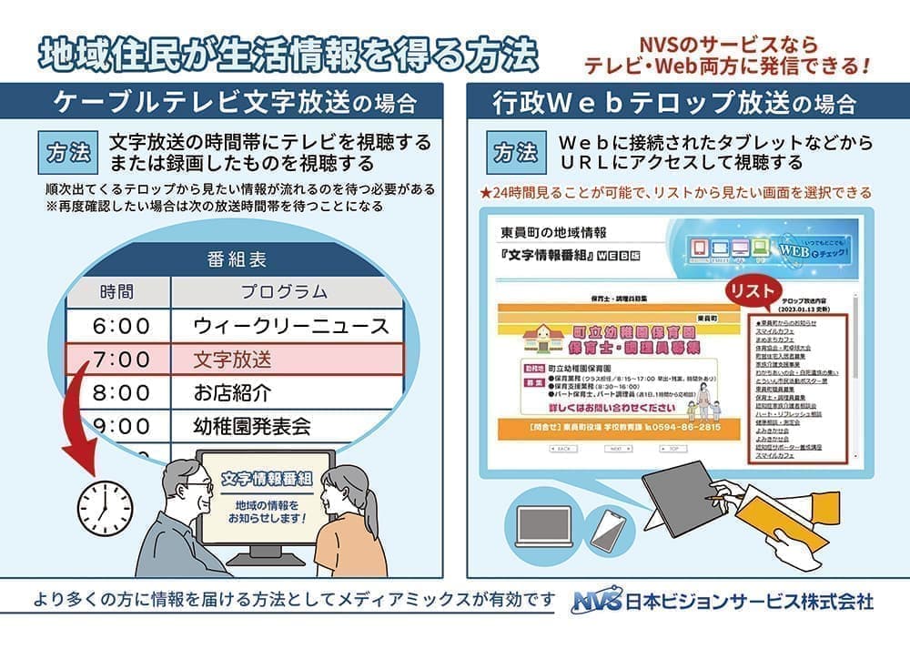 CM放送実例