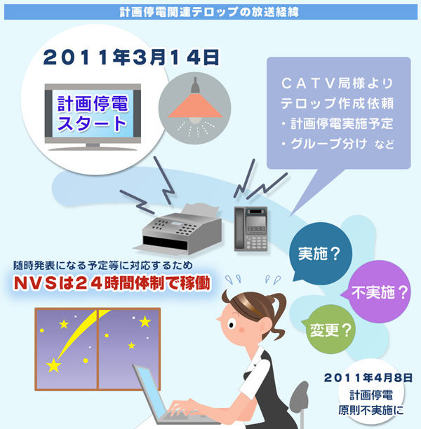計画停電放送経緯.jpg