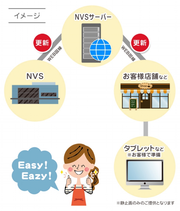 eazysignage02.jpg