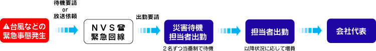 kinkyu_img.jpg